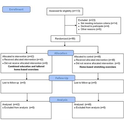 Educational and Exercise Intervention to Prevent Falls and Improve Participation in Subjects With Neurological Conditions: The NEUROFALL Randomized Controlled Trial